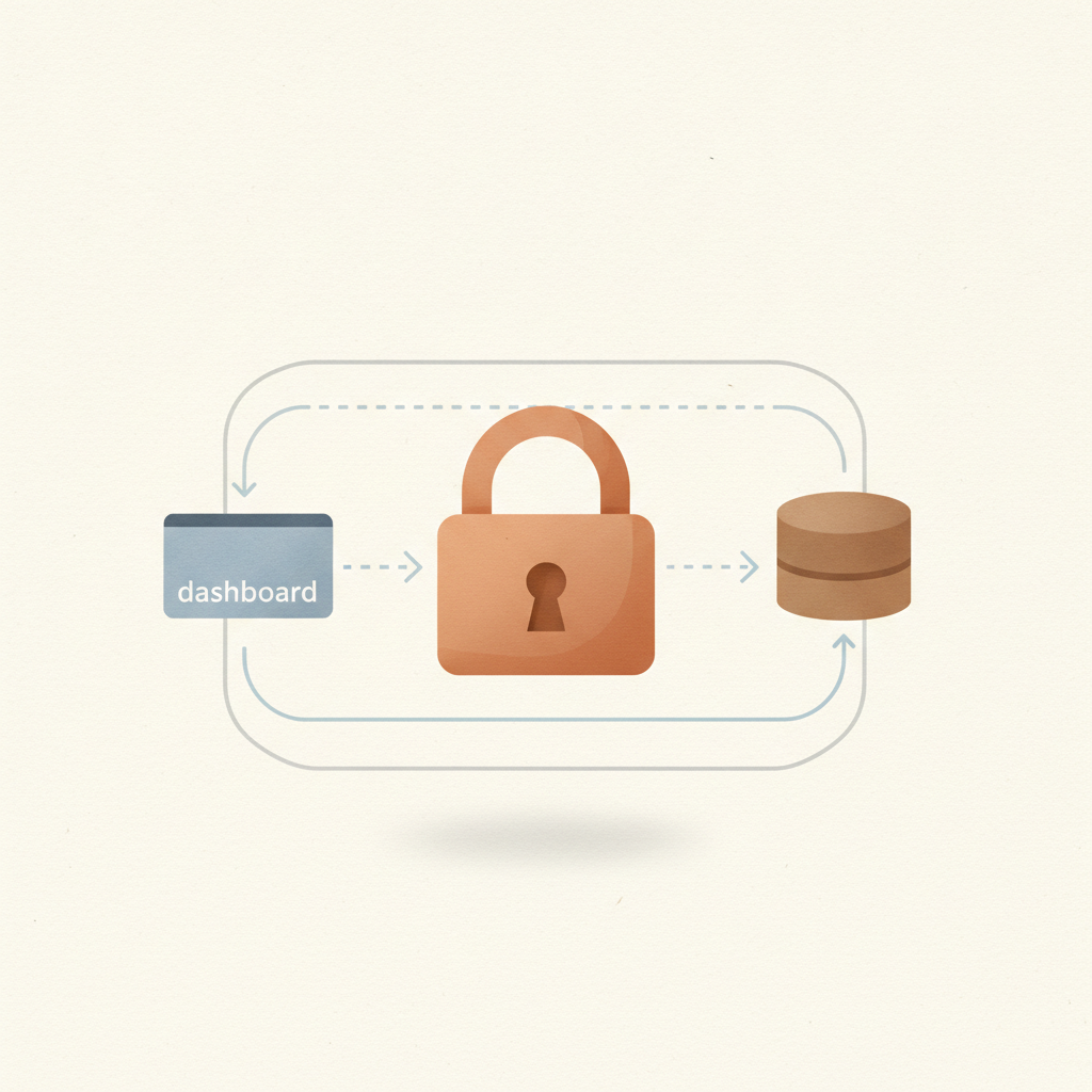 a padlock icon overlaid on a simplified data flow diagram between a dashboard and a server, no text